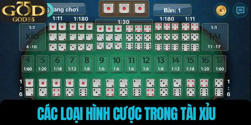 Các loại hình cược tài xỉu